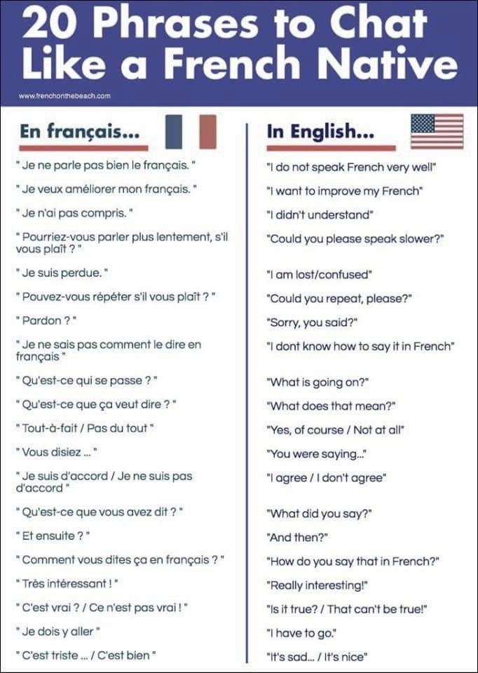 Comment dire France en anglais ? Découvrez la réponse !